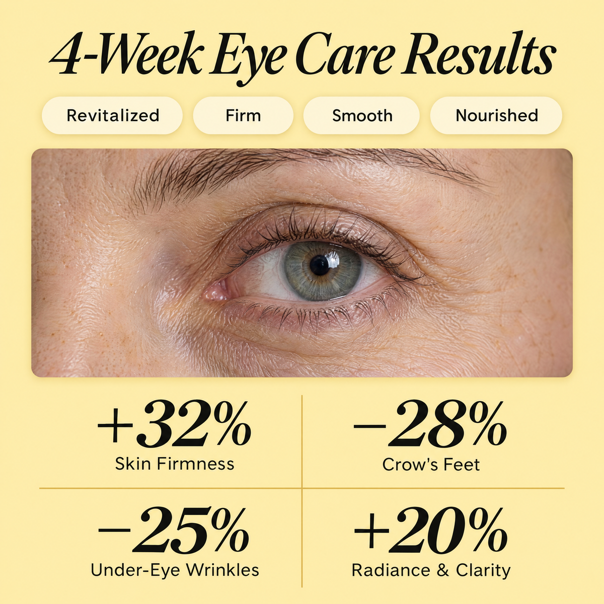 Rolla Revive Eye Serum 0.5 Fl Oz