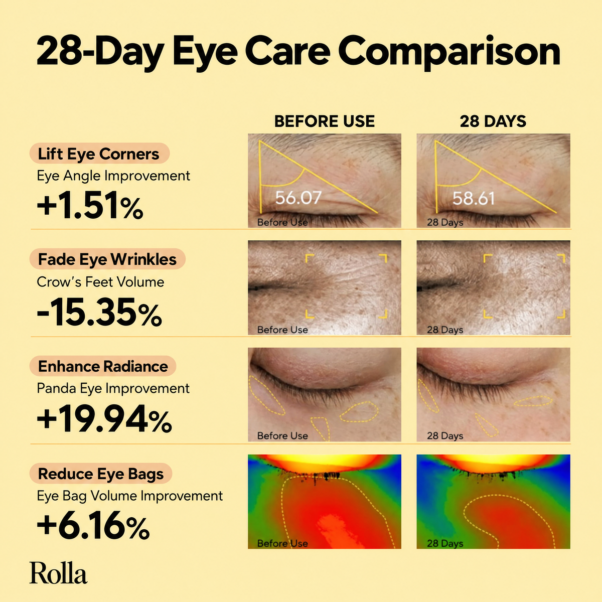 Rolla Revive Eye Serum 0.5 Fl Oz